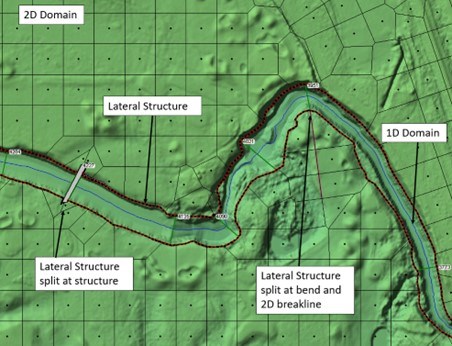 A graphic showing key features of a hydraulic model of a river channel.